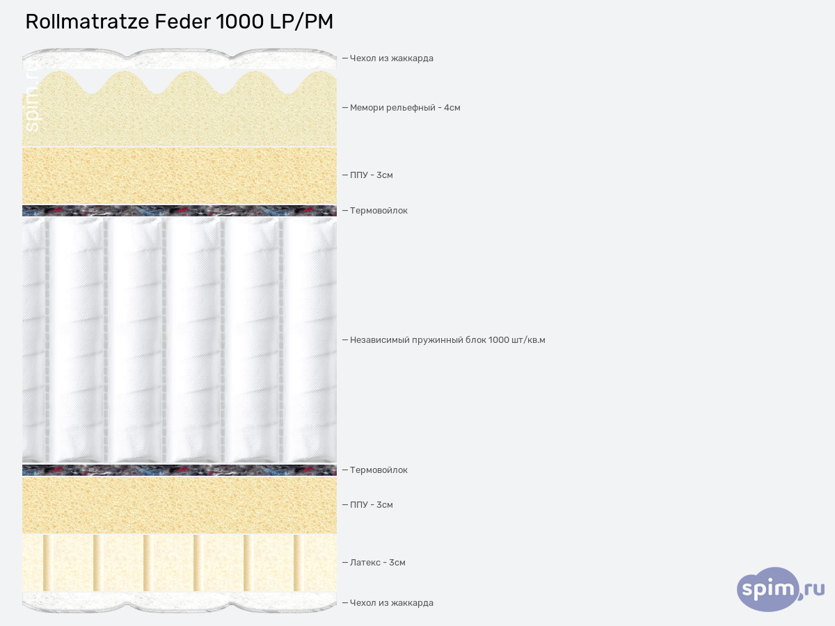 ����� ������� ������� Rollmatratze Feder 1000 LP/PM � �������