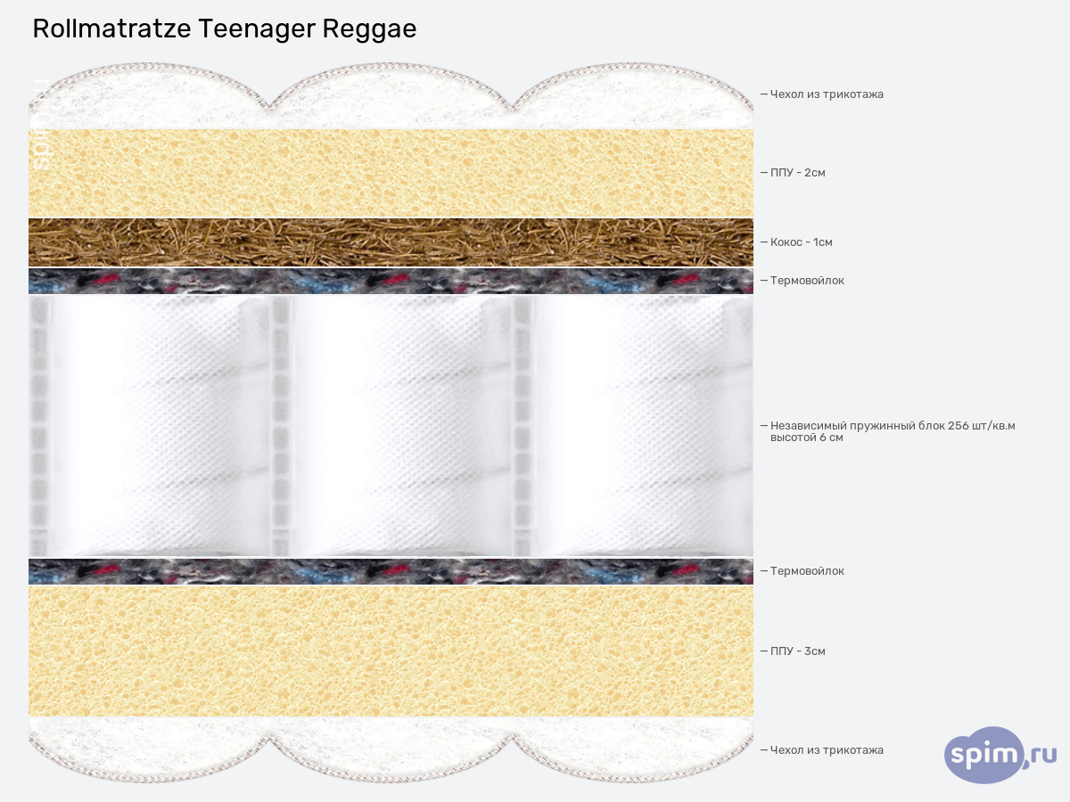 ����� ������� ������� Rollmatratze Teenager Reggae � �������