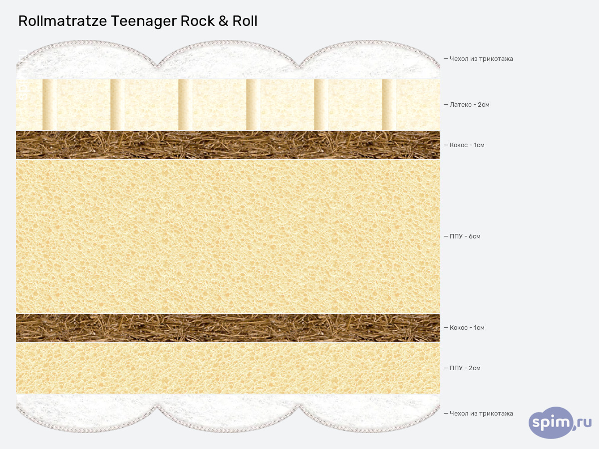 ����� ������� ������� Rollmatratze Teenager Rock & Roll � �������