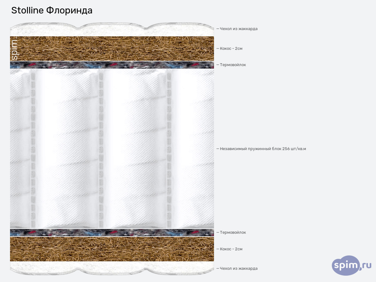 ����� ������� ������� Stolline �������� � �������