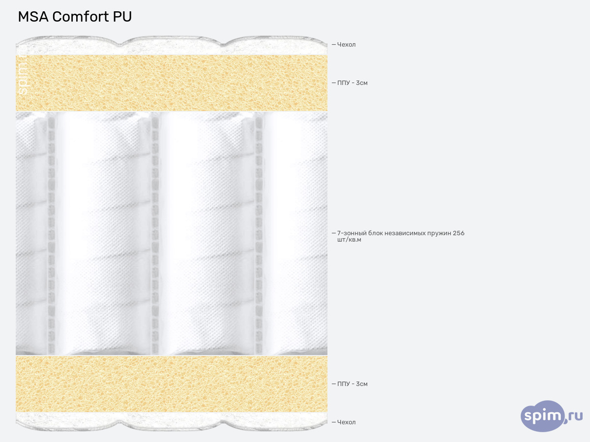 ����� ������� ������� MSA Comfort PU � �������