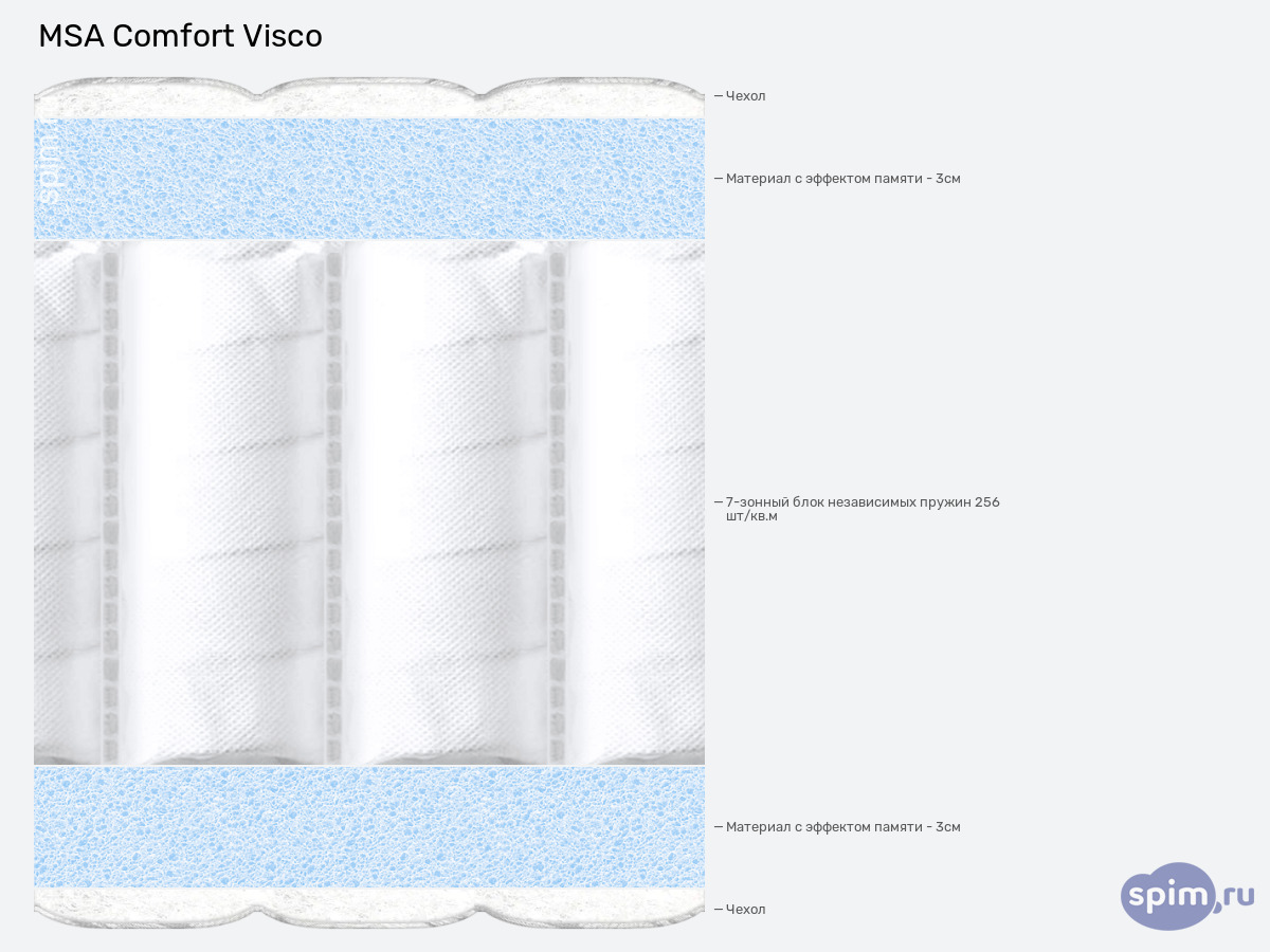 ����� ������� ������� MSA Comfort Visco � �������