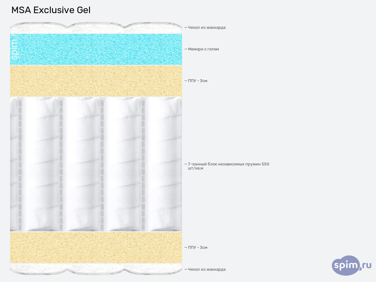 ����� ������� ������� MSA Exclusive Gel � �������