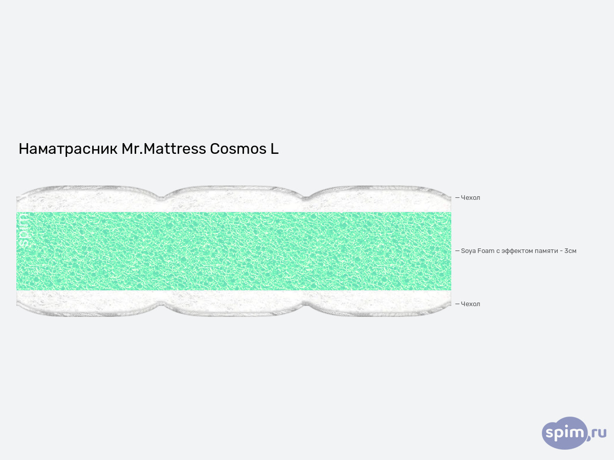 ����� ������� ������� Mr.Mattress Cosmos L � �������
