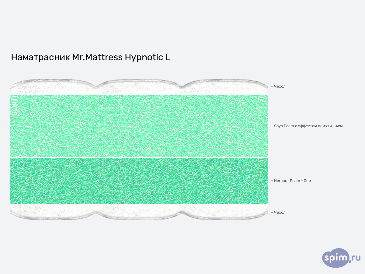 ����� ������� ������� Mr.Mattress Hypnotic L � �������