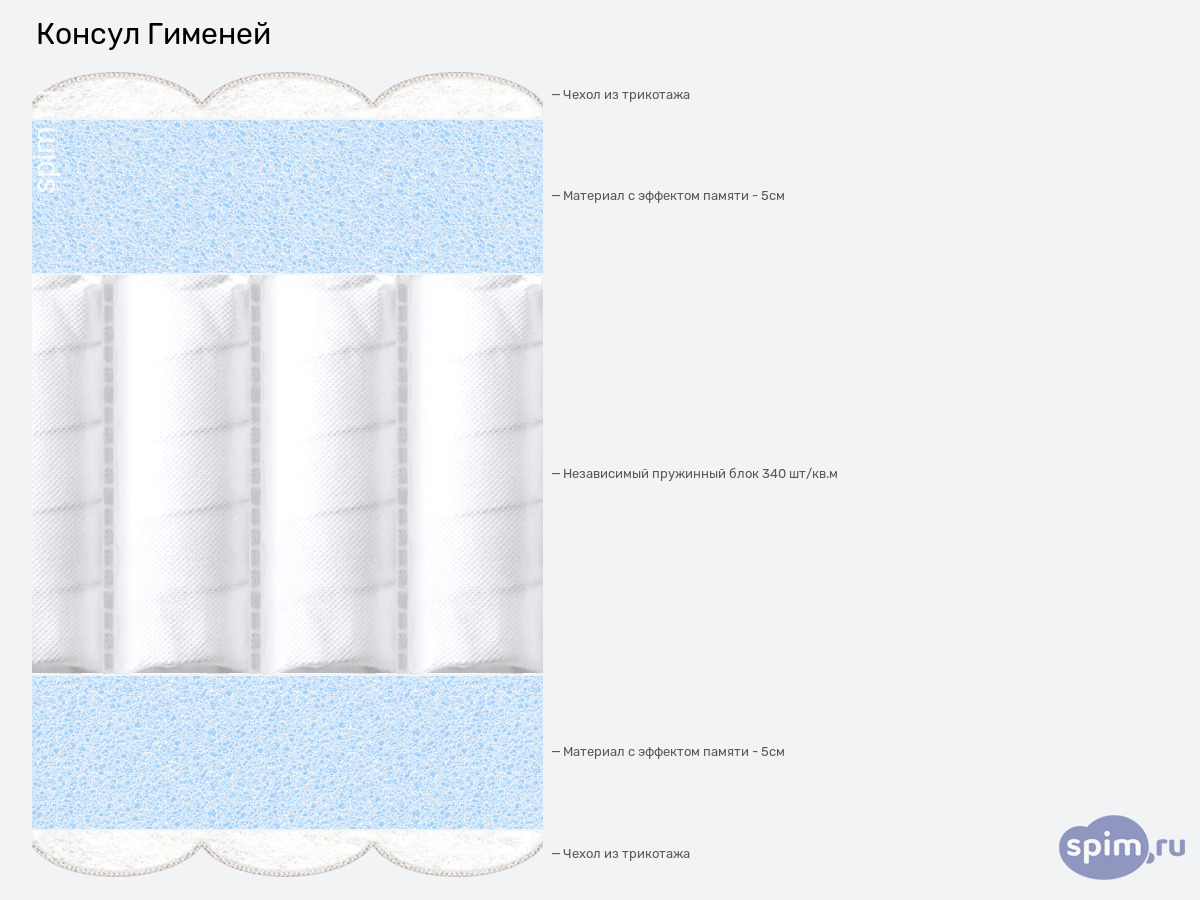 ����� ������� ������� Consul ������� � �������