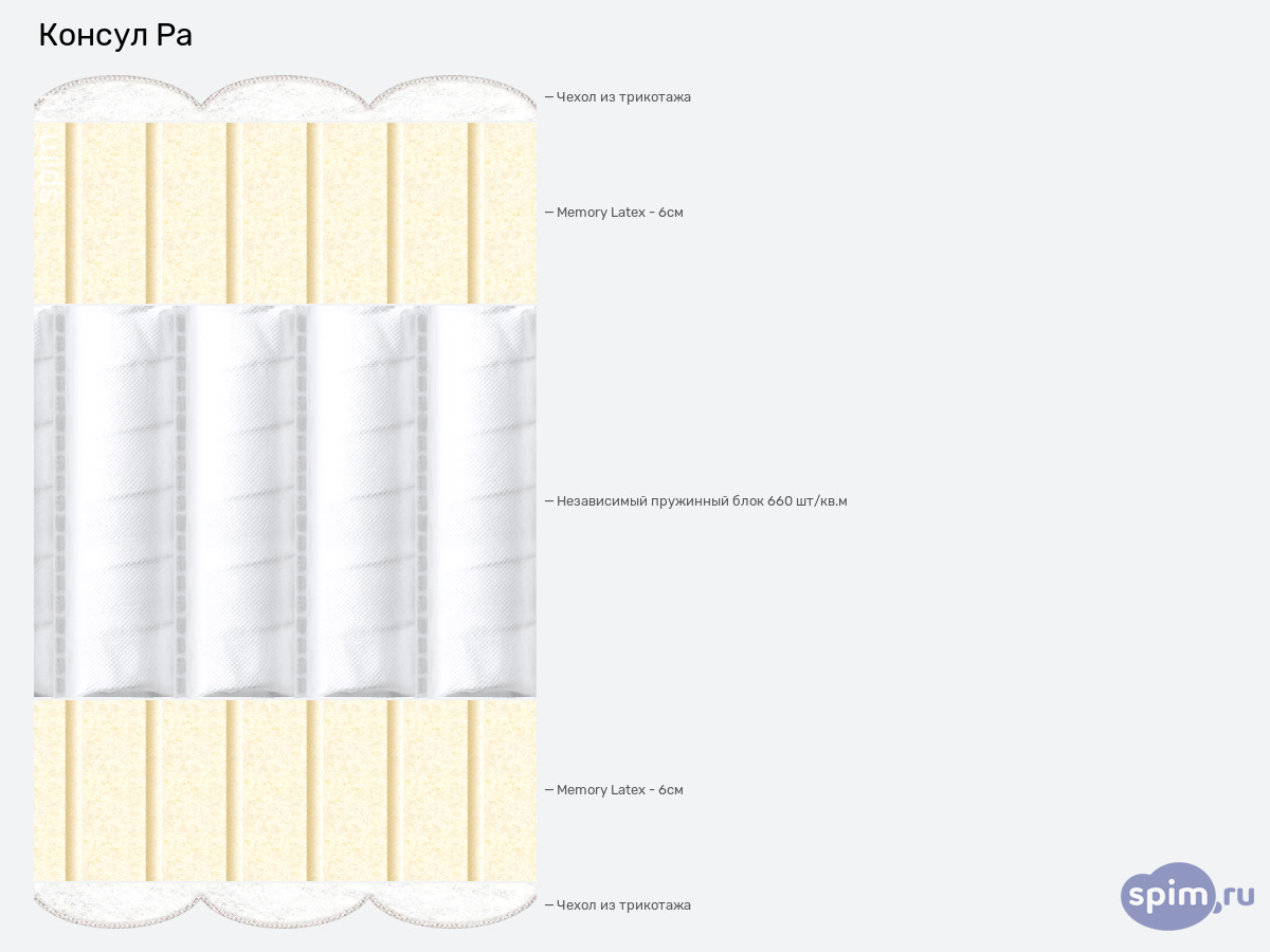 ����� ������� ������� Consul �� � �������