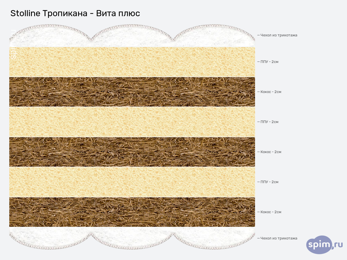 ����� ������� ������� Stolline ��������� - ���� ���� � �������