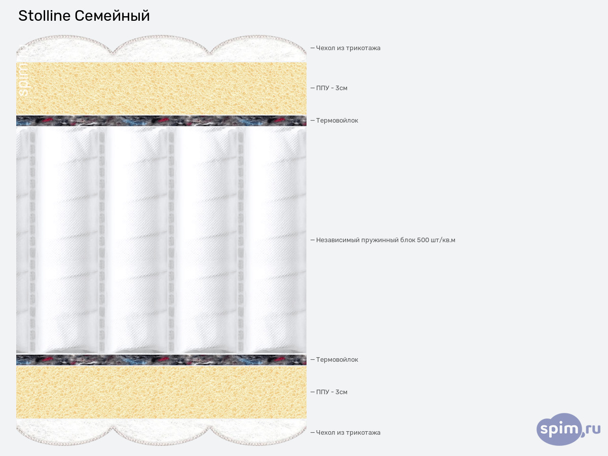 ����� ������� ������� Stolline �������� � �������