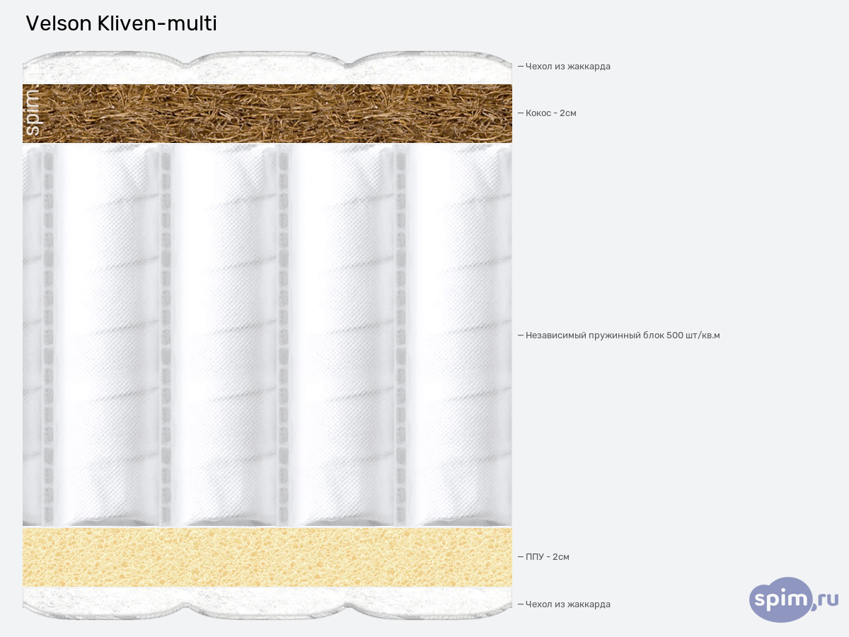 ����� ������� ������� Velson Kliven-multi � �������