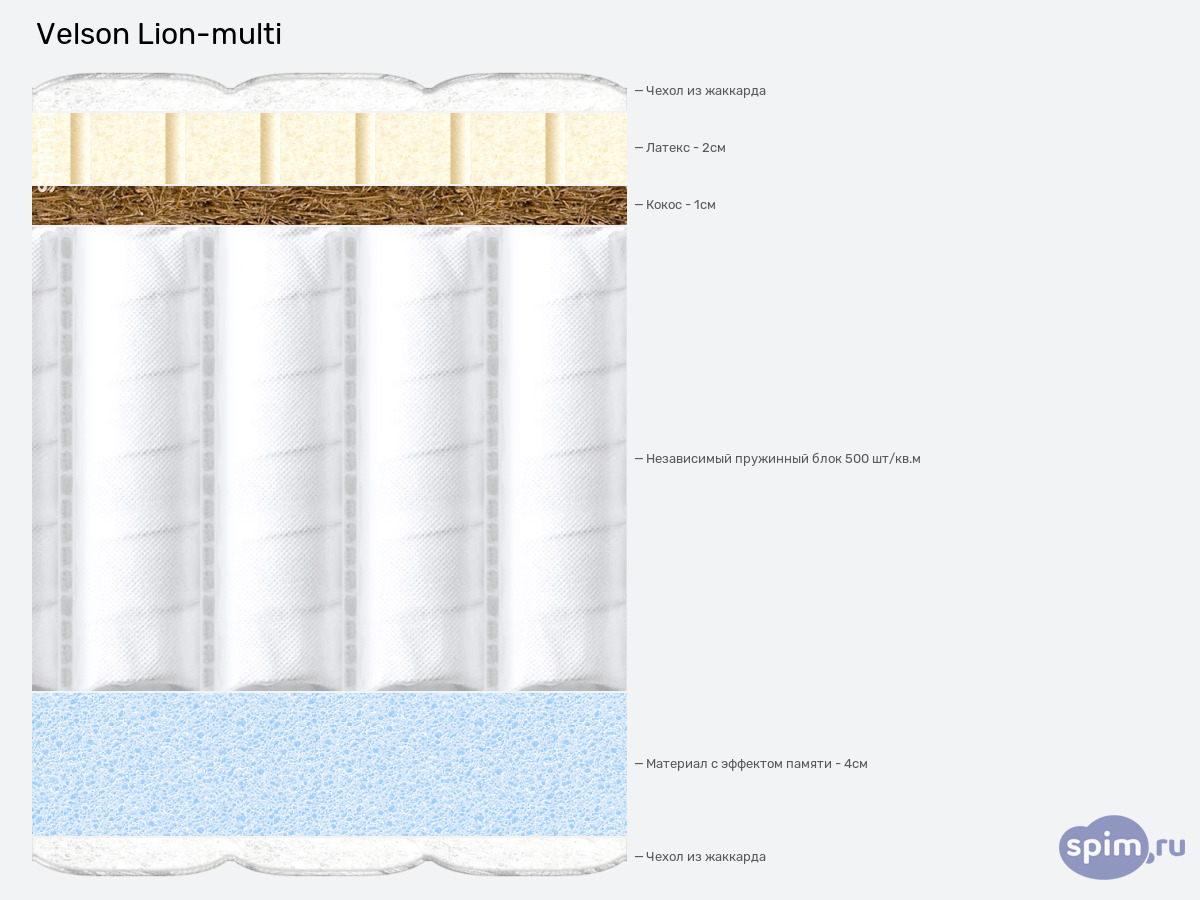 ����� ������� ������� Velson Lion-multi � �������
