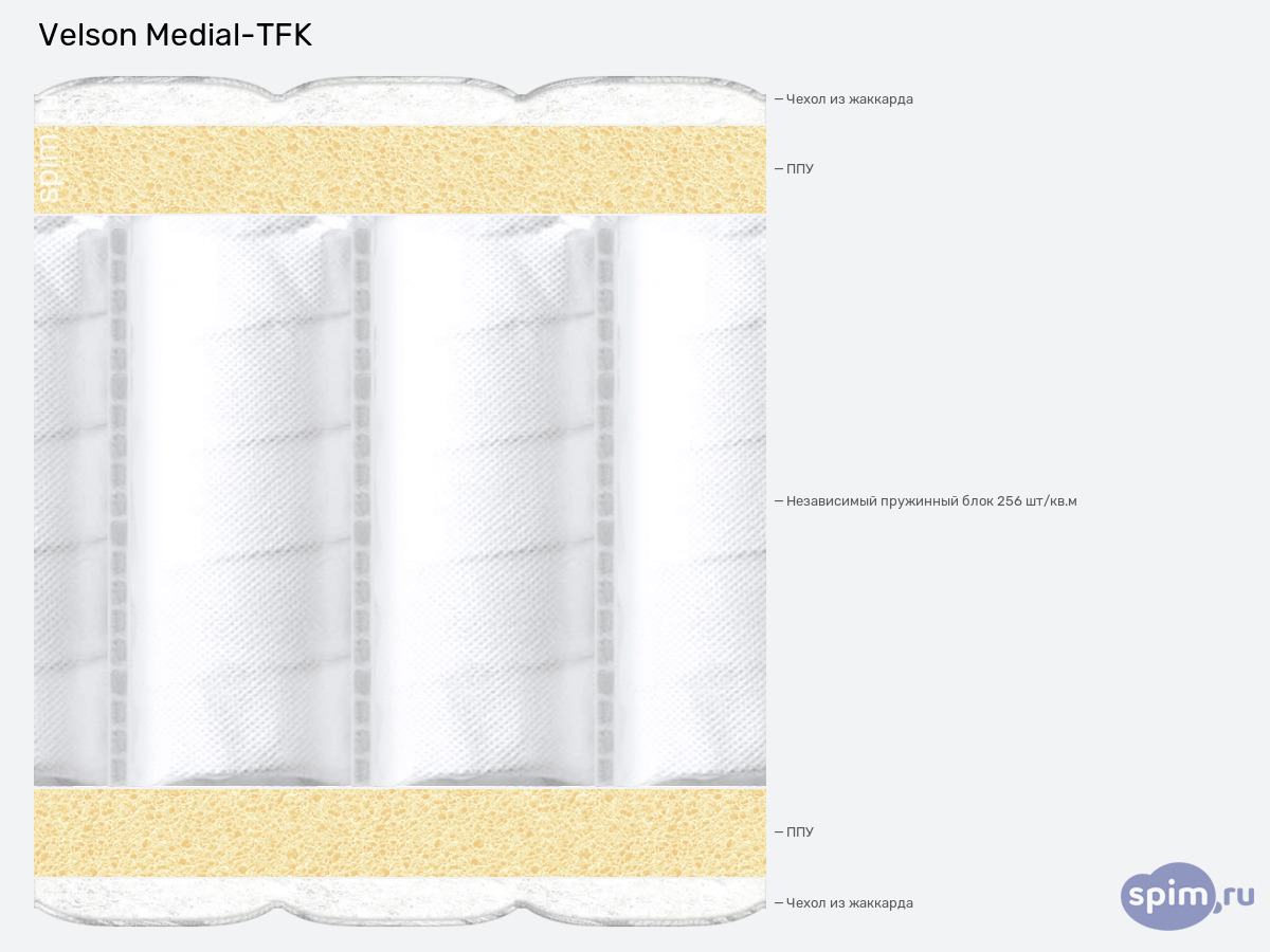 ����� ������� ������� Velson Medial-TFK � �������