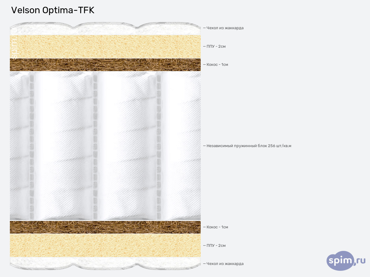 ����� ������� ������� Velson Optima-TFK � �������