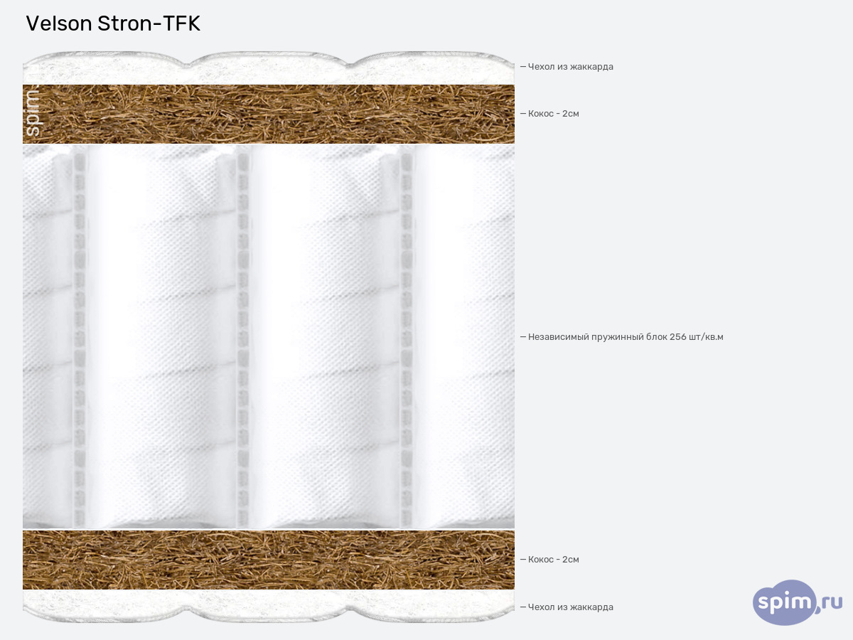 ����� ������� ������� Velson Stron-TFK � �������