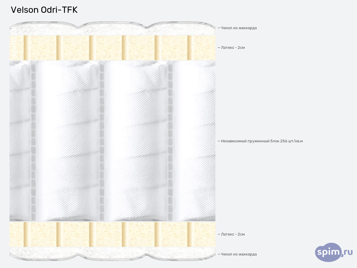 ����� ������� ������� Velson Odri-TFK � �������