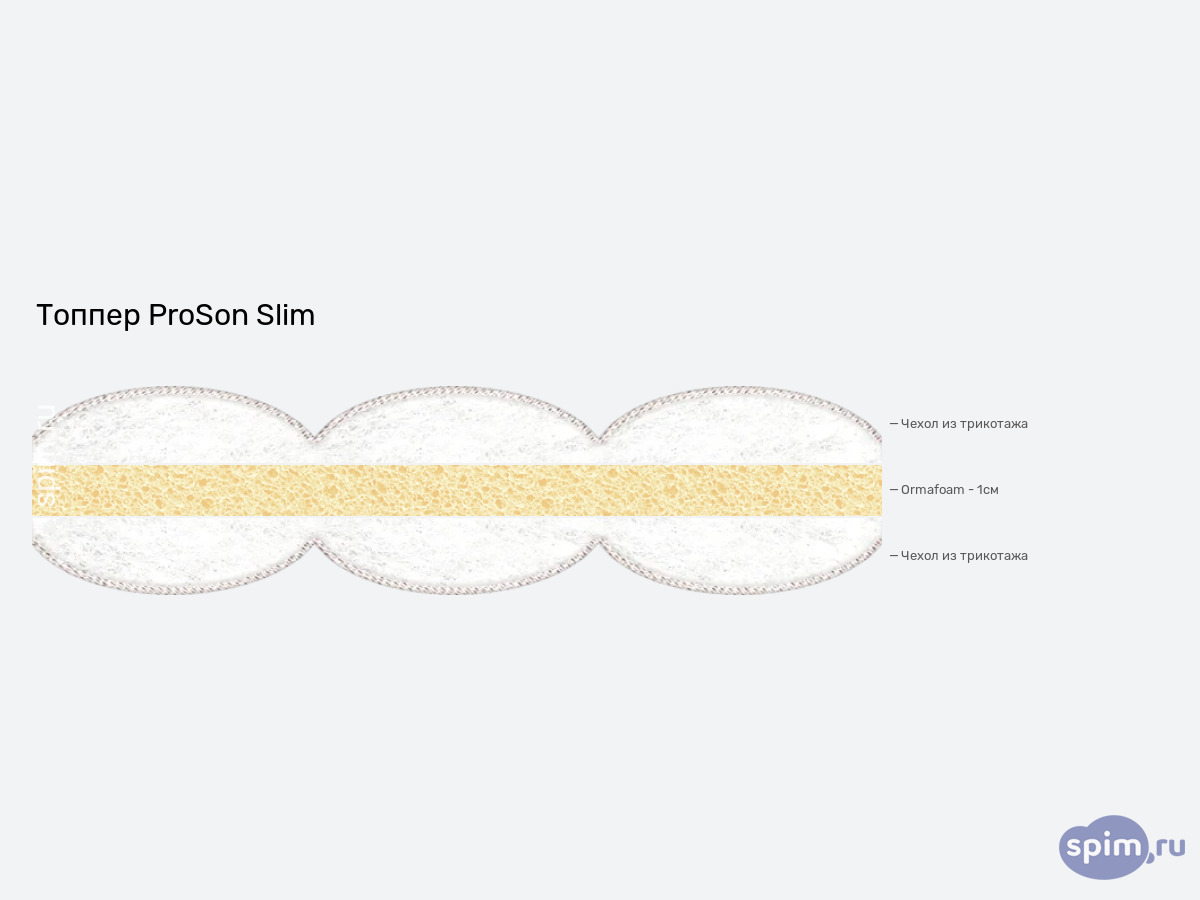 ����� ������� ������� ProSon Slim � �������