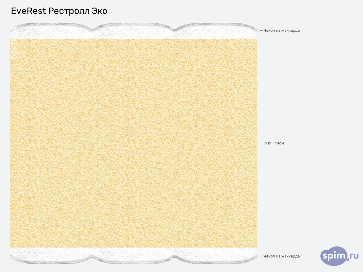 ����� ������� ������� EveRest �������� ��� � �������