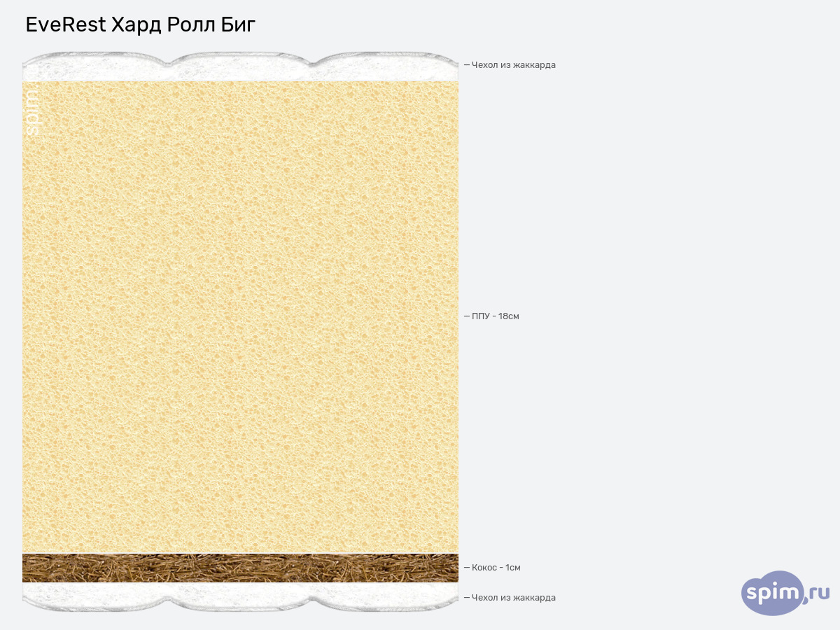 ����� ������� ������� EveRest ���� ���� ��� � �������