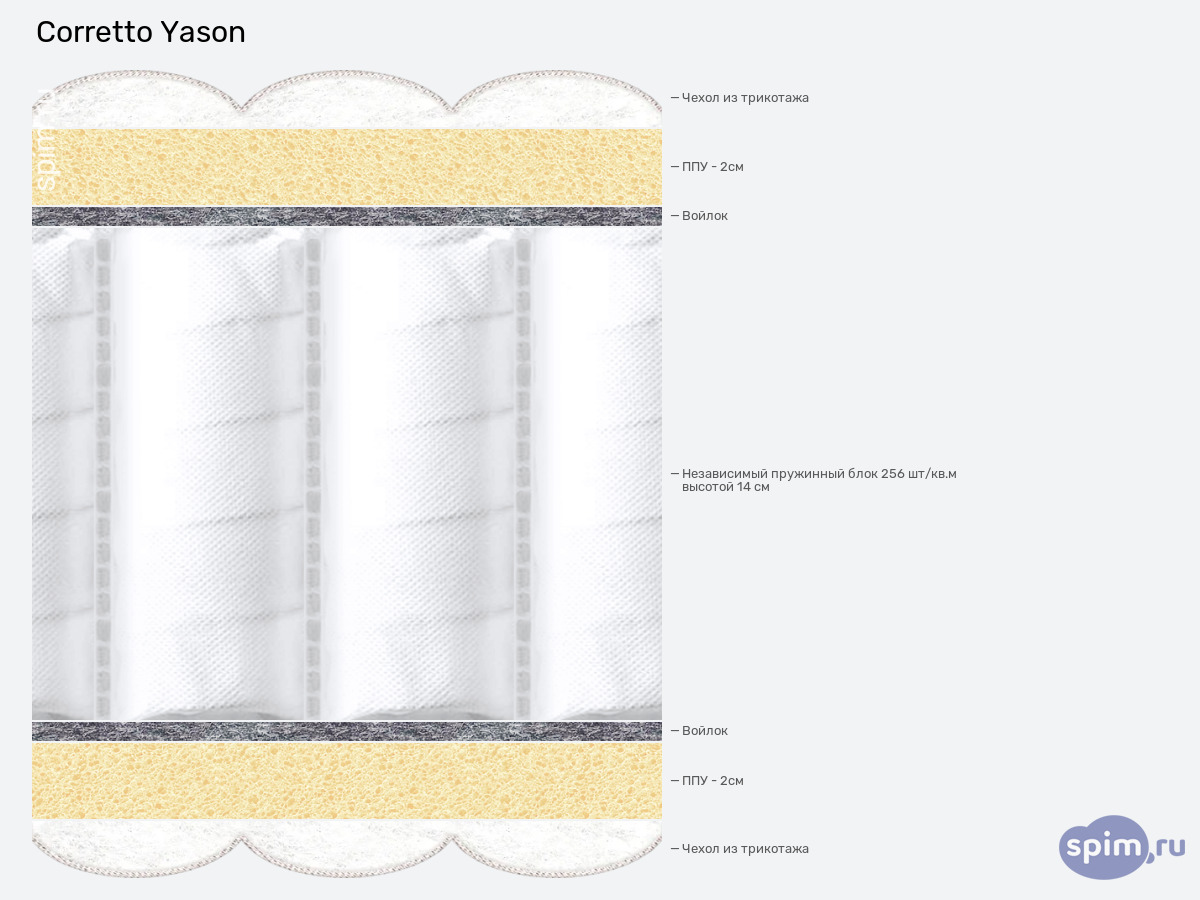 ����� ������� ������� Corretto Yason � �������