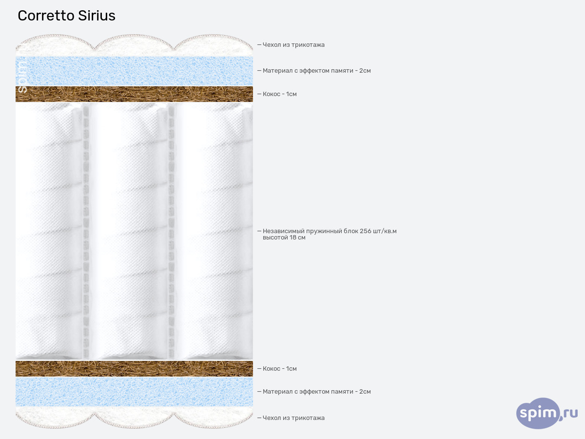 ����� ������� ������� Corretto Sirius � �������