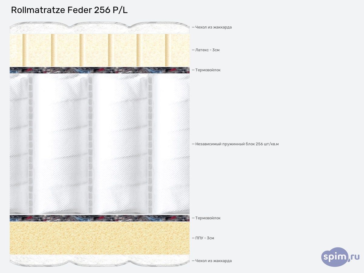 ����� ������� ������� Rollmatratze Feder 256 P/L � �������