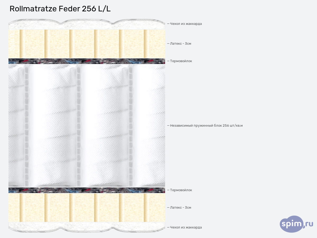 ����� ������� ������� Rollmatratze Feder 256 L/L � �������