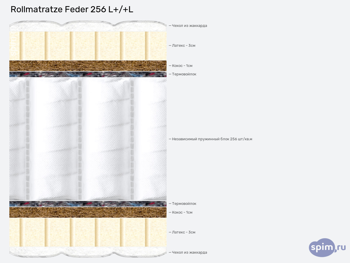����� ������� ������� Rollmatratze Feder 256 L+/+L � �������