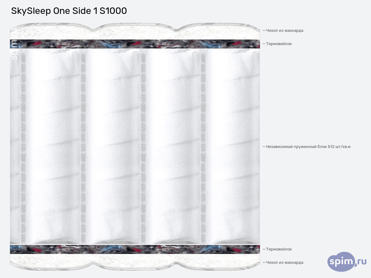 ����� ������� ������� SkySleep One Side 1 S1000 � �������