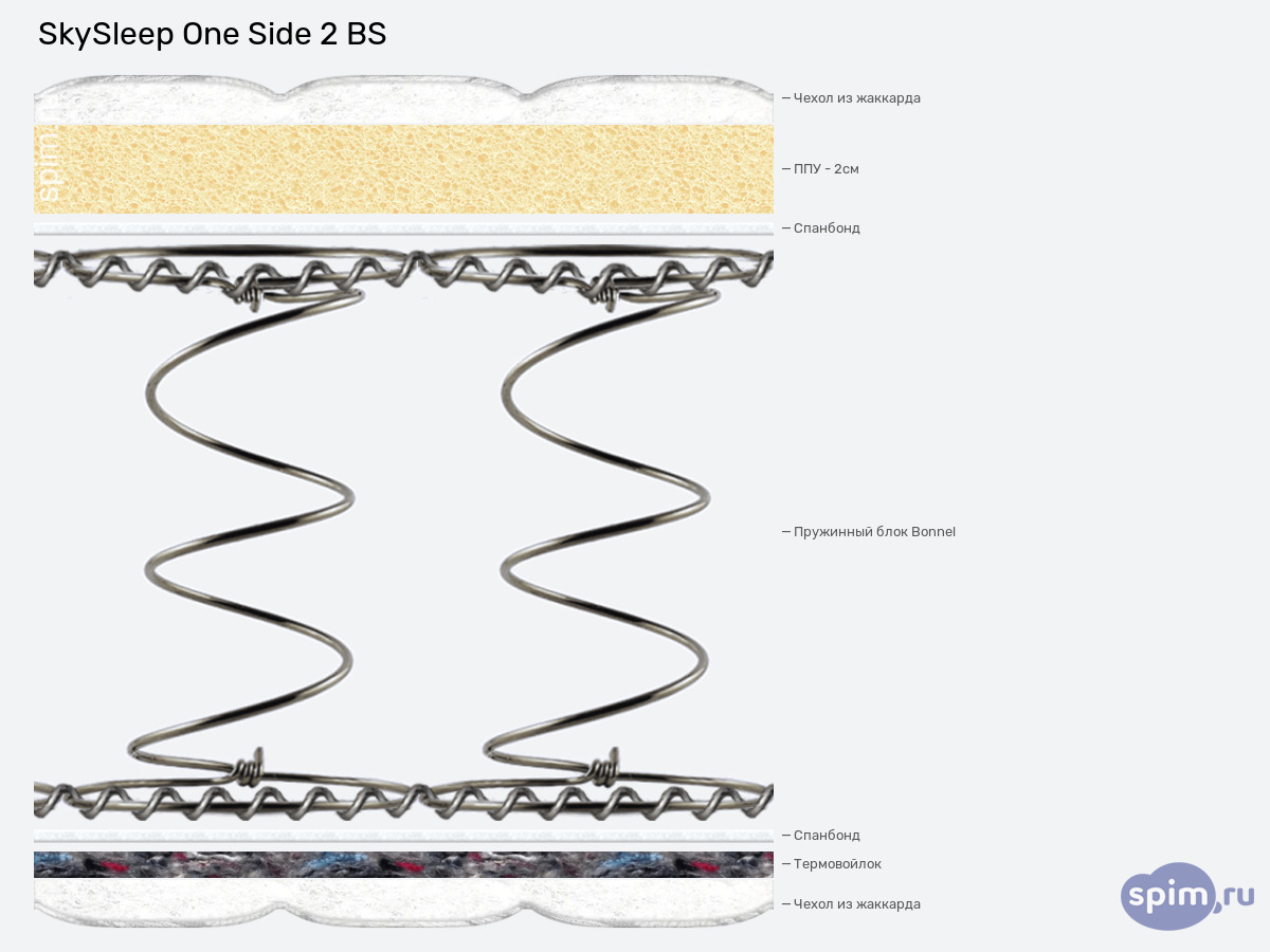 ����� ������� ������� SkySleep One Side 2 BS � �������