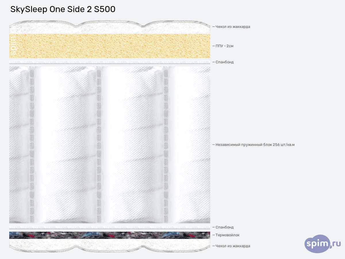 ����� ������� ������� SkySleep One Side 2 S500 � �������