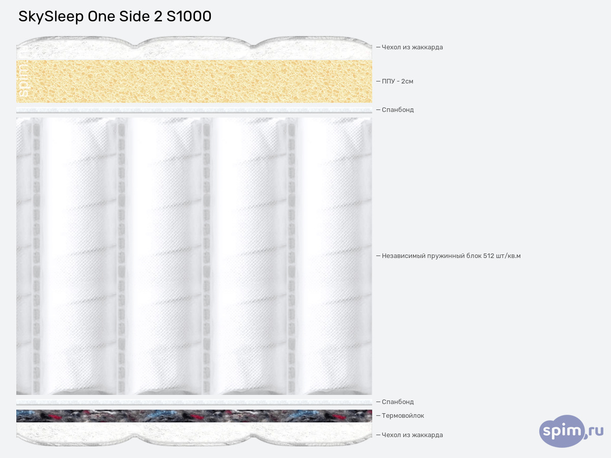 ����� ������� ������� SkySleep One Side 2 S1000 � �������