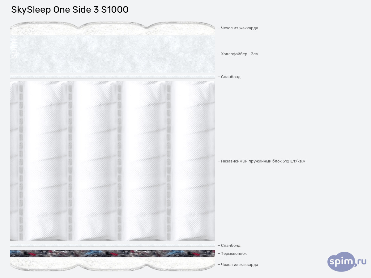 ����� ������� ������� SkySleep One Side 3 S1000 � �������