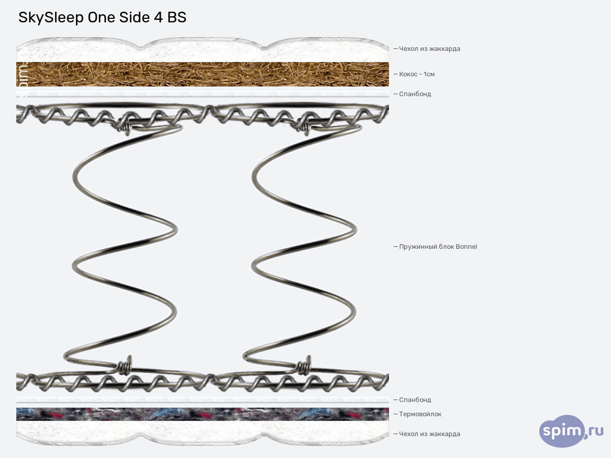 ����� ������� ������� SkySleep One Side 4 BS � �������