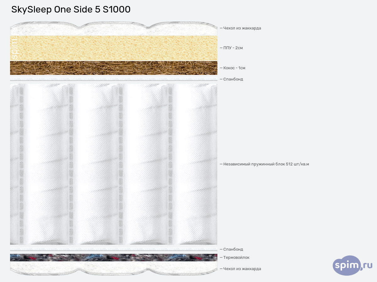 ����� ������� ������� SkySleep One Side 5 S1000 � �������