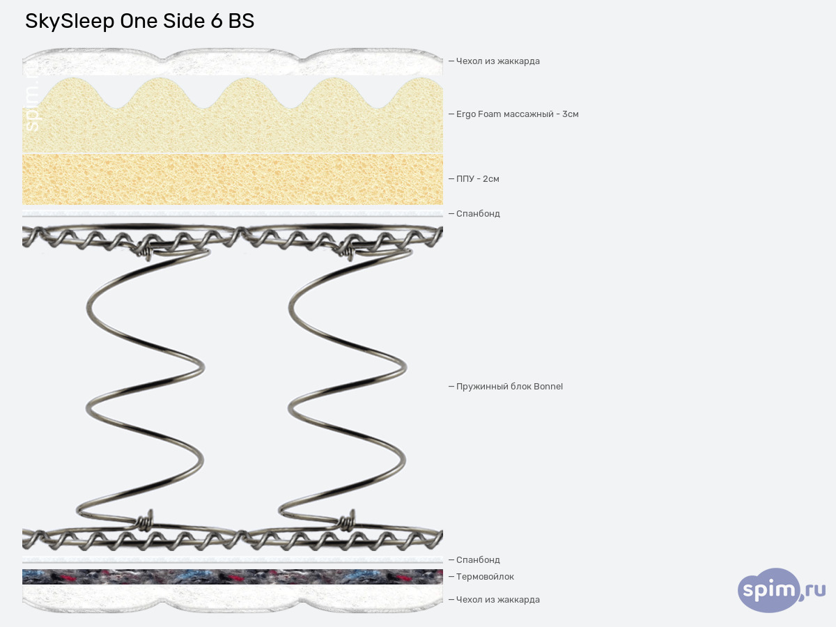 ����� ������� ������� SkySleep One Side 6 BS � �������