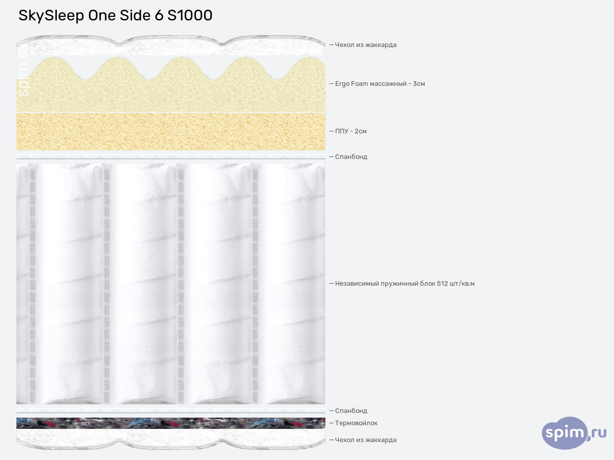 ����� ������� ������� SkySleep One Side 6 S1000 � �������