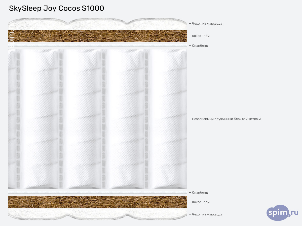 ����� ������� ������� SkySleep Joy Cocos S1000 � �������