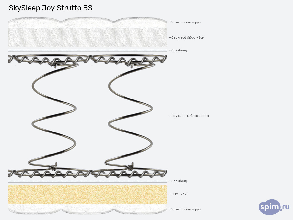 ����� ������� ������� SkySleep Joy Strutto BS � �������