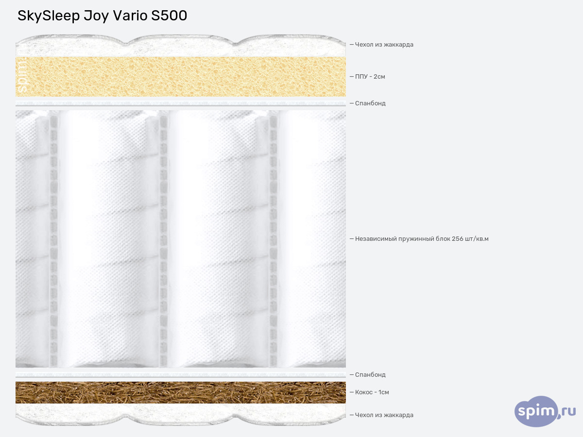 ����� ������� ������� SkySleep Joy Vario S500 � �������