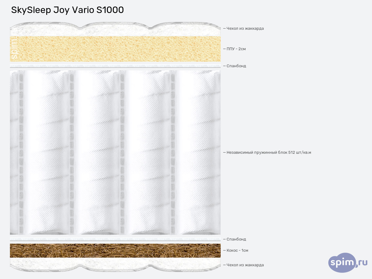 ����� ������� ������� SkySleep Joy Vario S1000 � �������