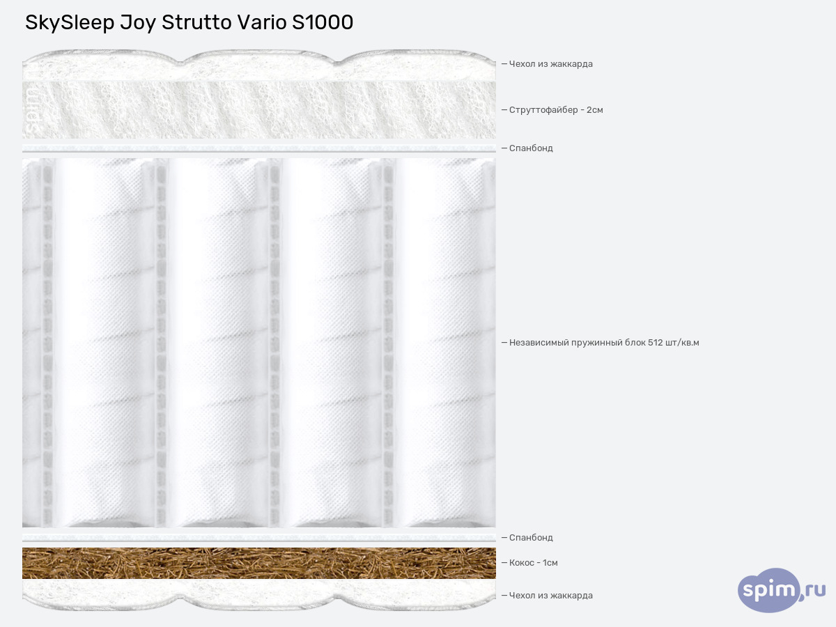 ����� ������� ������� SkySleep Joy Strutto Vario S1000 � �������