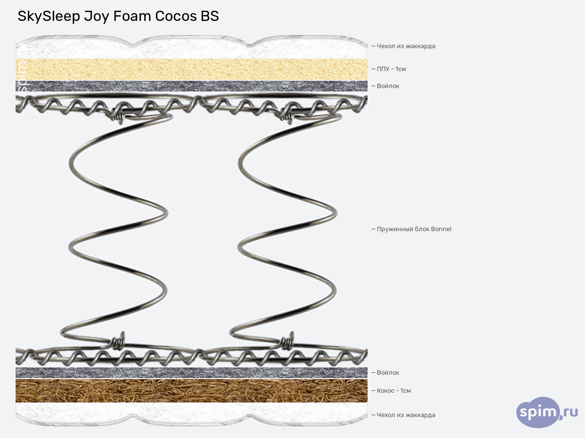����� ������� ������� SkySleep Joy Foam Cocos BS � �������