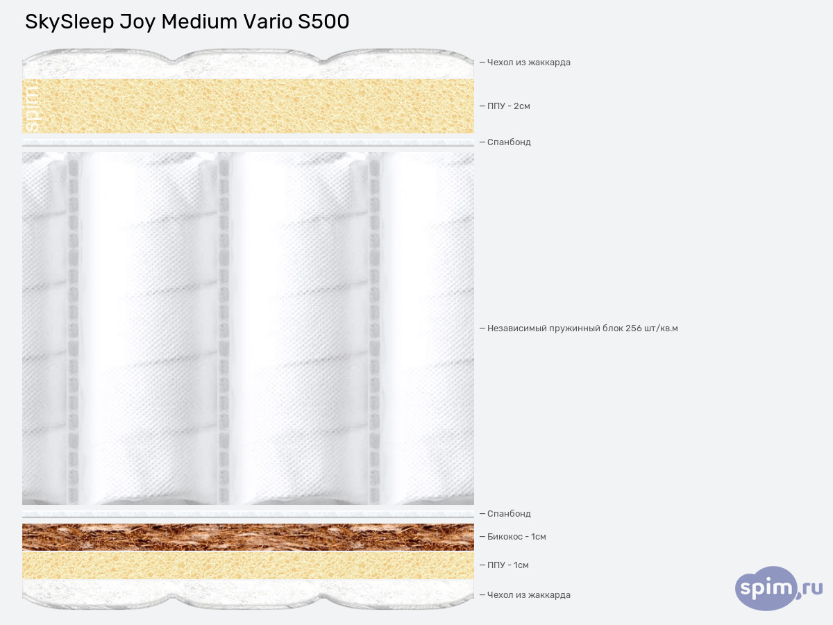 ����� ������� ������� SkySleep Joy Medium Vario S500 � �������