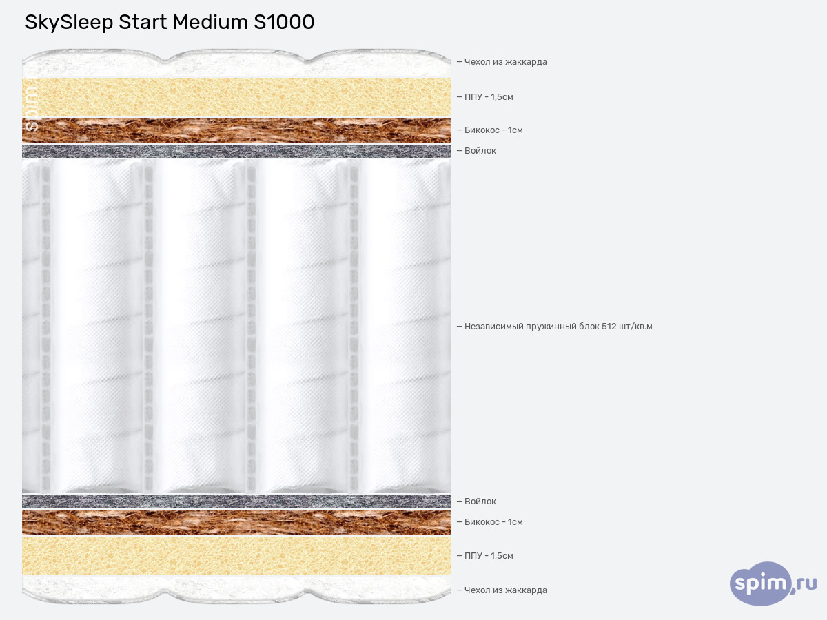 ����� ������� ������� SkySleep Start Medium S1000 � �������