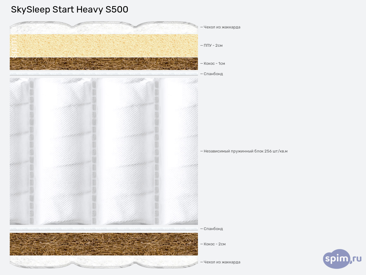 ����� ������� ������� SkySleep Start Heavy S500 � �������