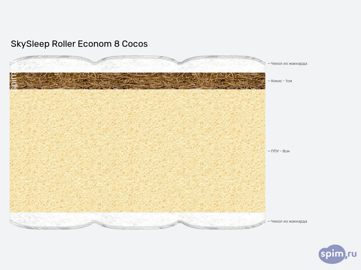 ����� ������� ������� SkySleep Roller Econom 8 Cocos � �������