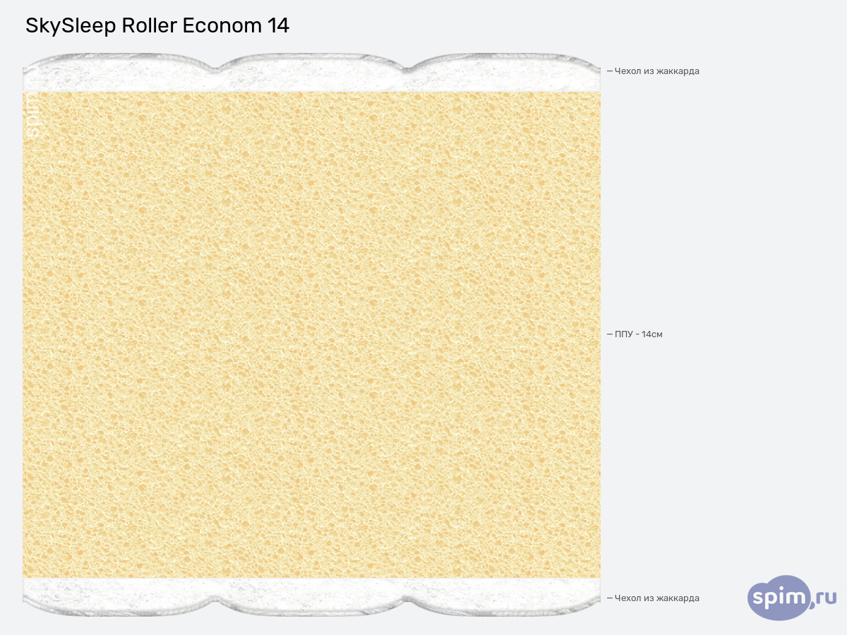 ����� ������� ������� SkySleep Roller Econom 14 � �������