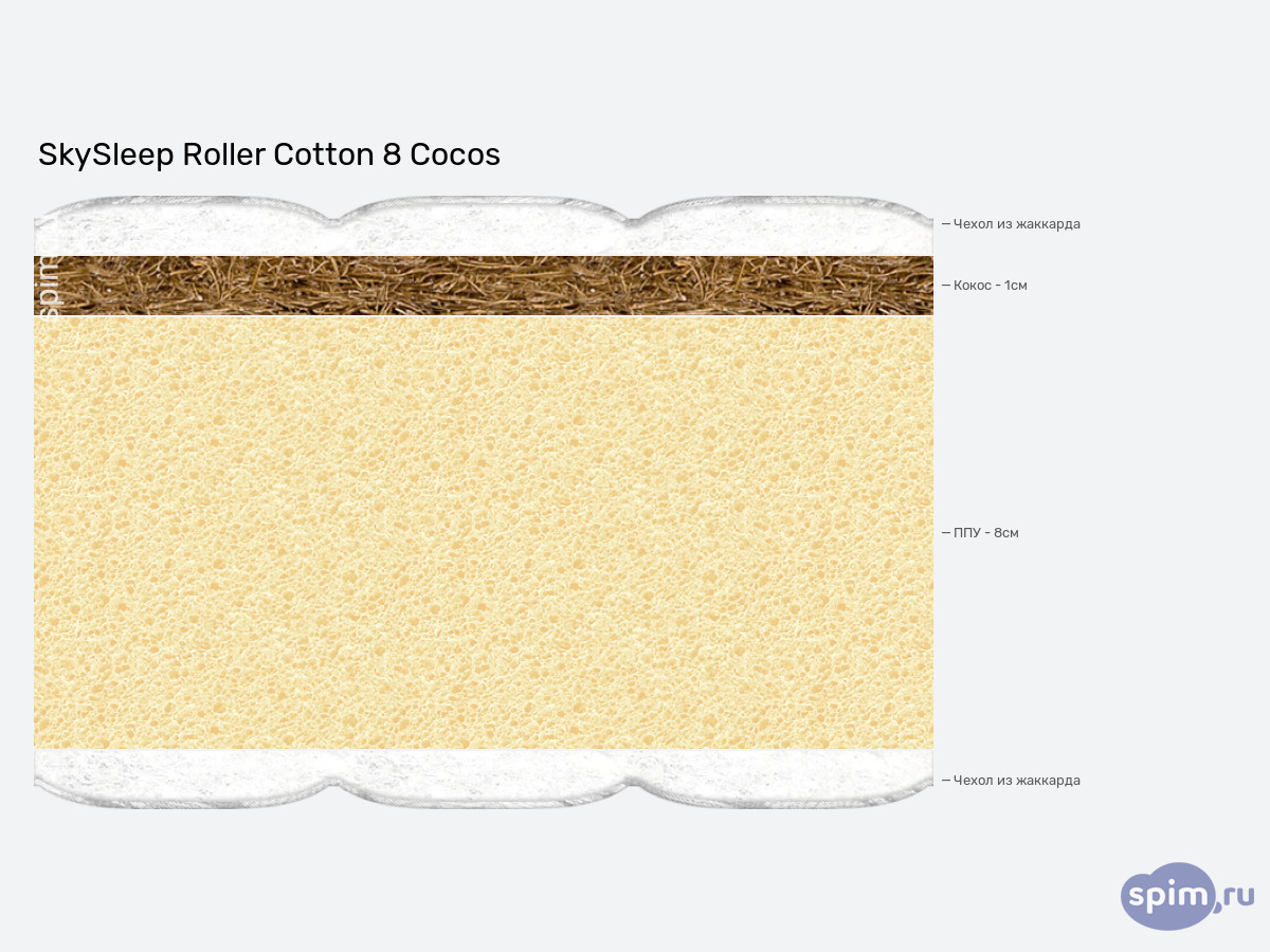 ����� ������� ������� SkySleep Roller Cotton 8 Cocos � �������