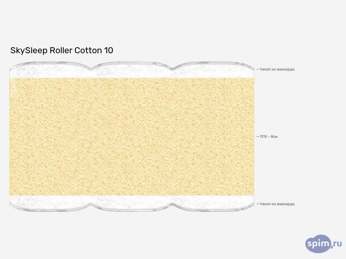 ����� ������� ������� SkySleep Roller Cotton 10 � �������