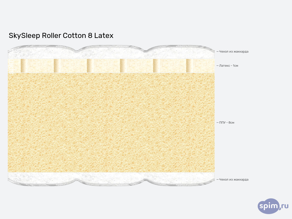 ����� ������� ������� SkySleep Cotton 8 Latex � �������